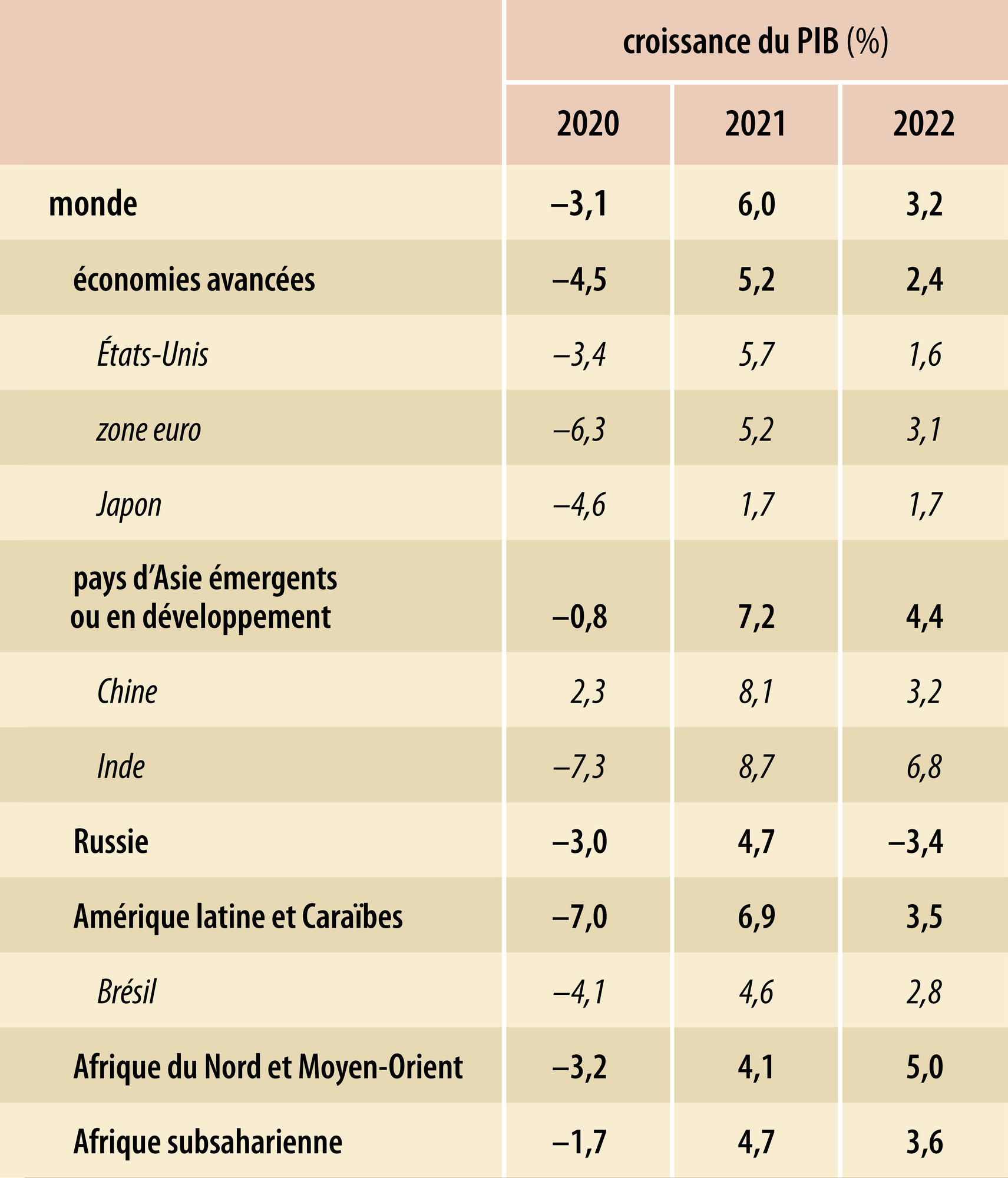 Conomie Mondiale Le Cumul Des Crises Encyclop Dia Universalis