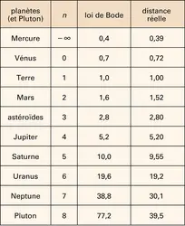 SYSTÈMES PLANÉTAIRES 3 Encyclopædia Universalis