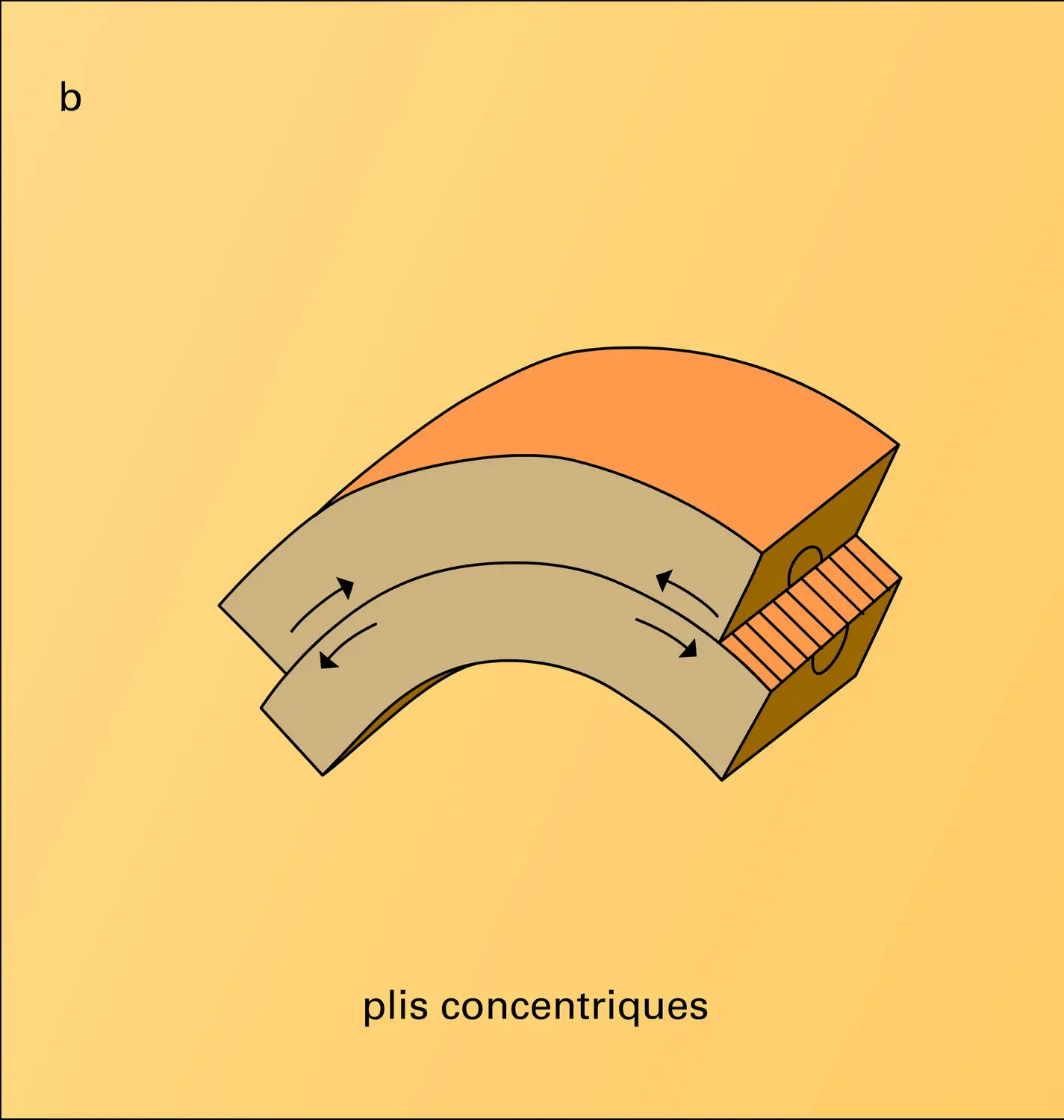 Glissement gravitationnel vue 2 Média Encyclopædia Universalis