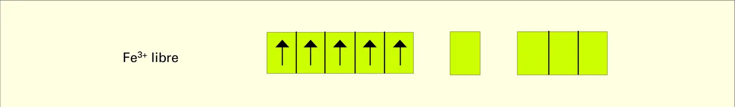 Hybridation Orbitale Vue M Dia Encyclop Dia Universalis