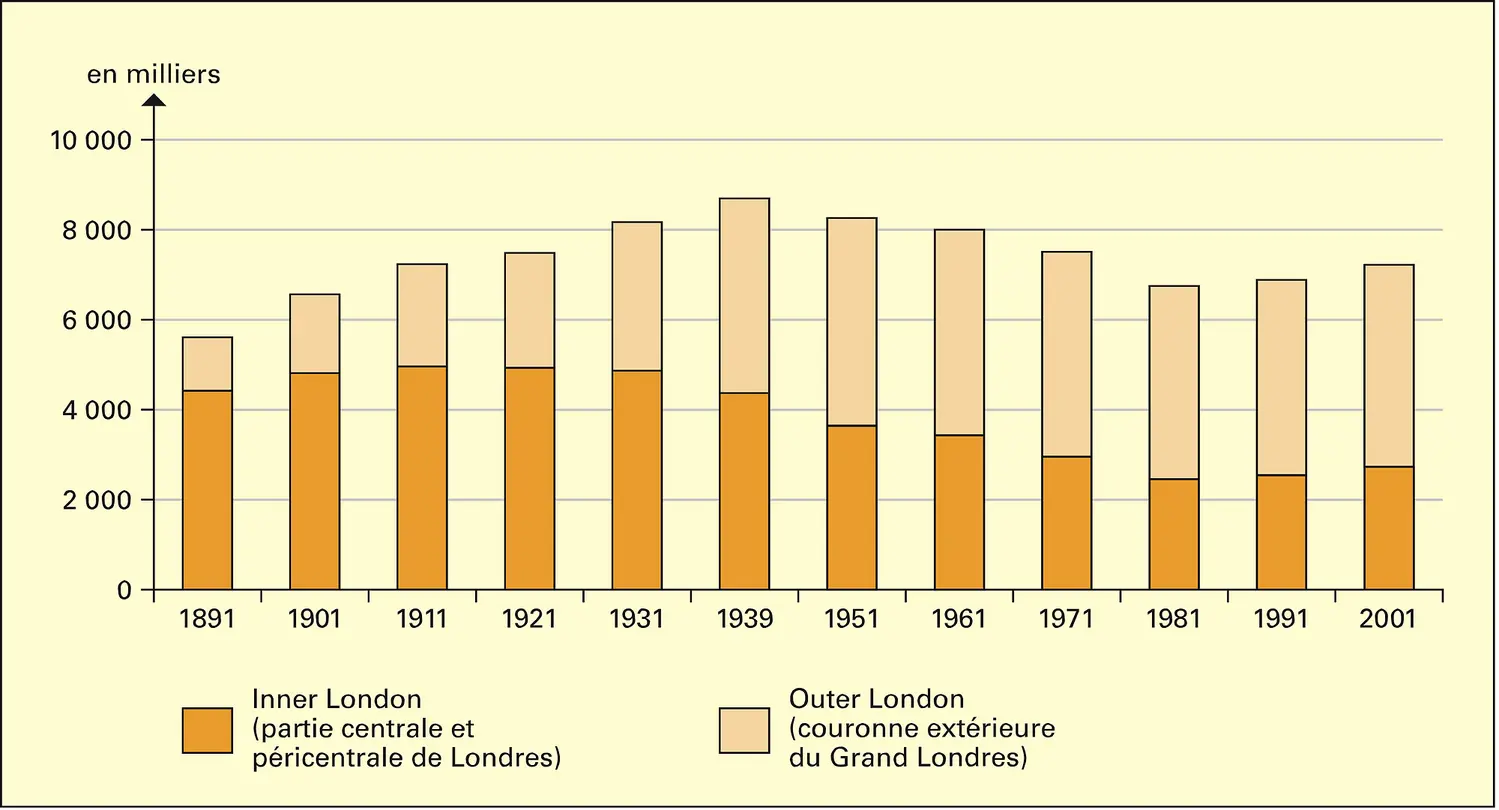 Londres Volution De La Population M Dia Encyclop Dia Universalis