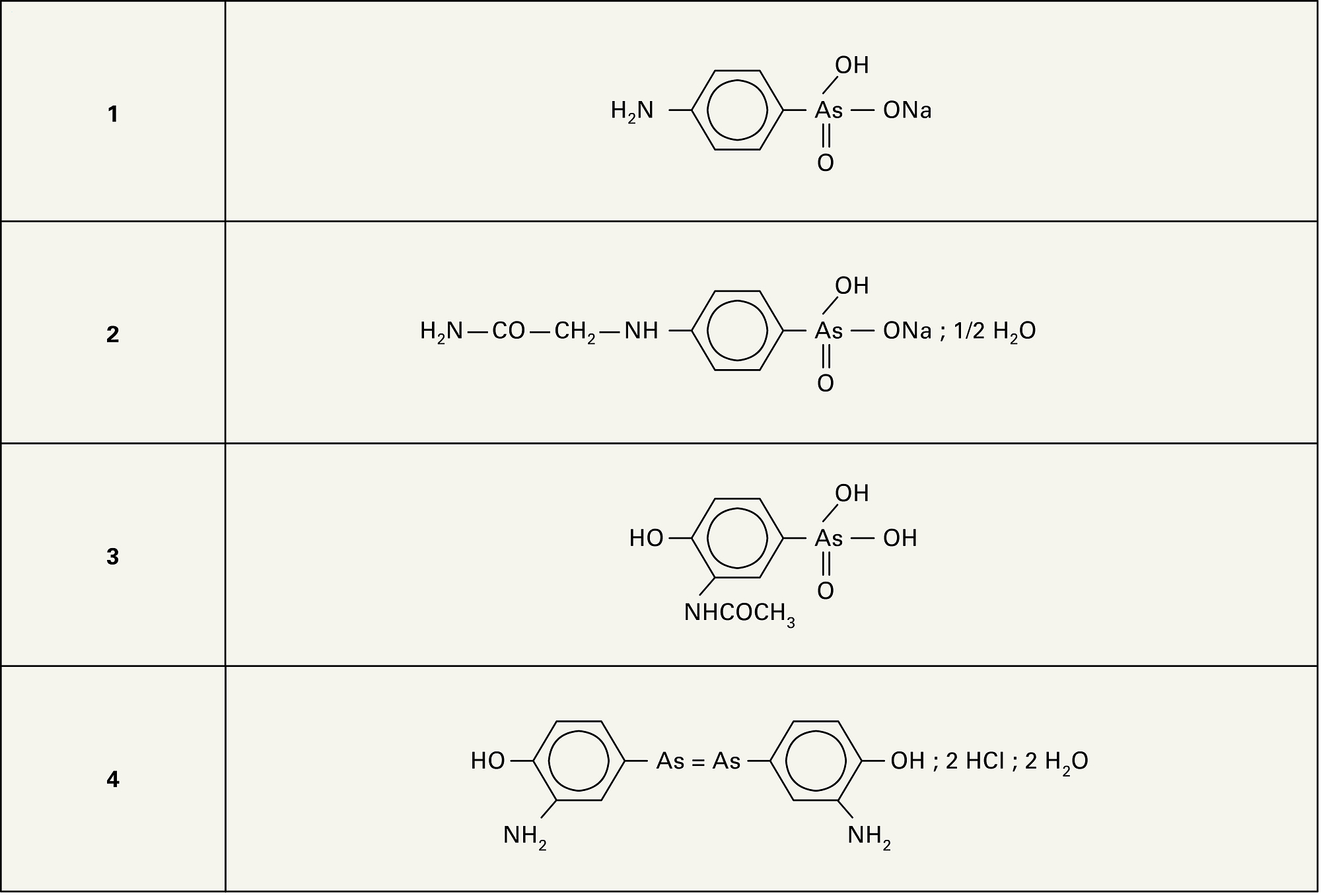 Arsenic : formules 1 à 4 - crédits : Encyclopædia Universalis France