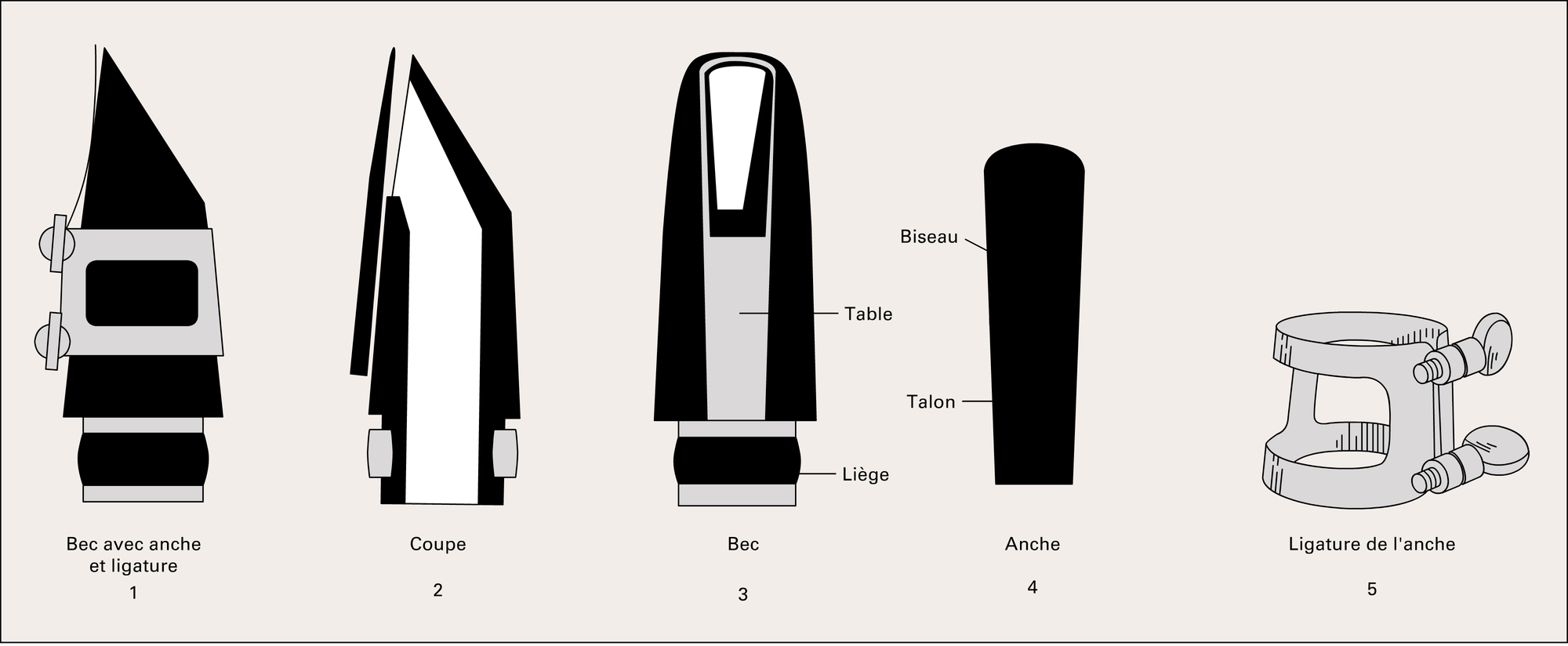 Clarinettes : embouts - crédits : Éditions J.M. Fuzeau (Courlay, France)