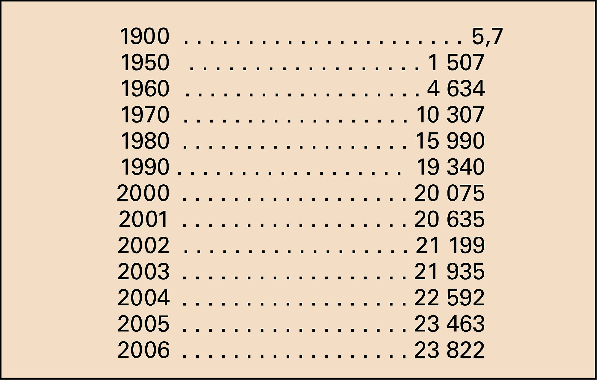 Aluminium primaire : production mondiale - crédits : Encyclopædia Universalis France