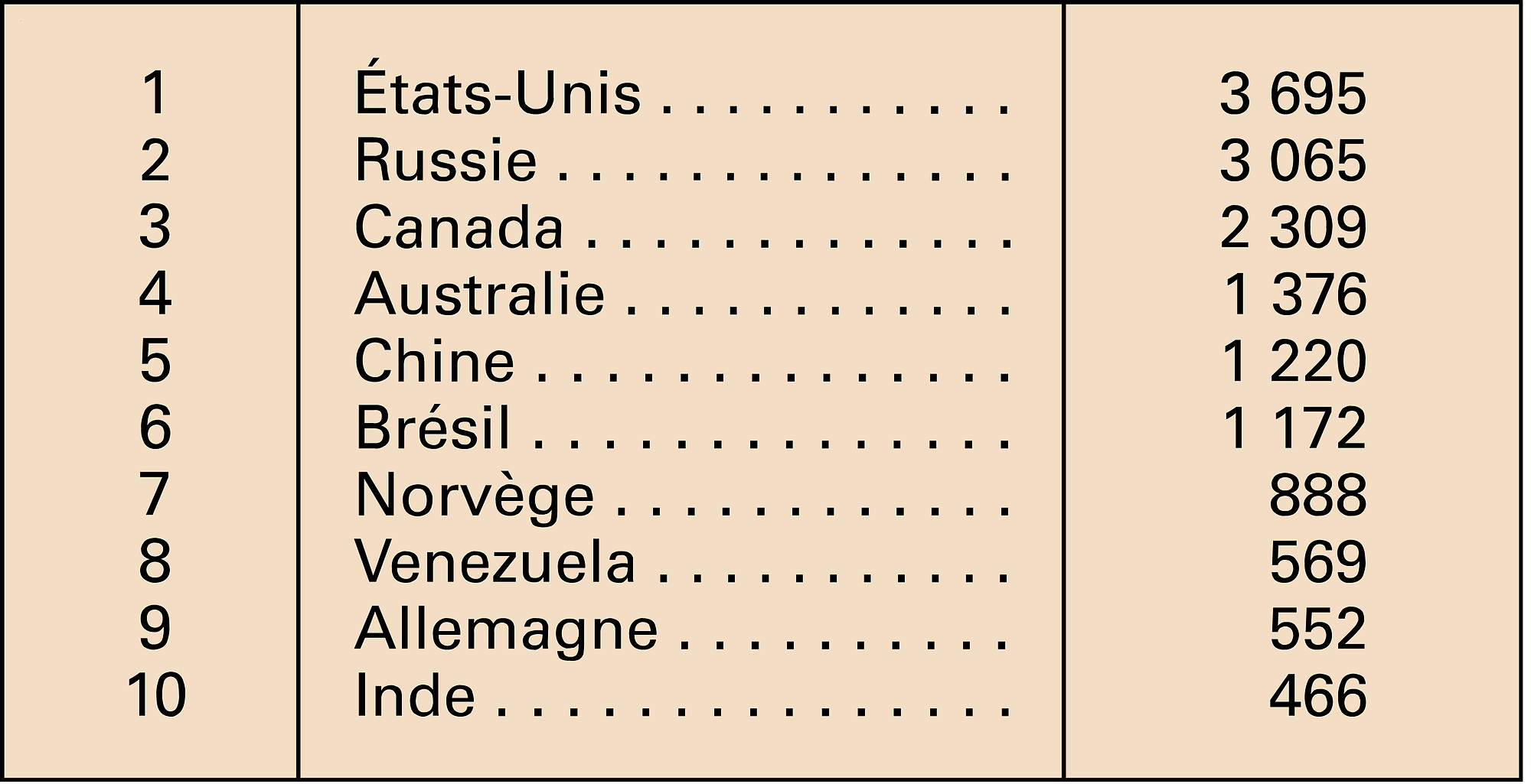 Aluminium primaire : pays producteurs - crédits : Encyclopædia Universalis France