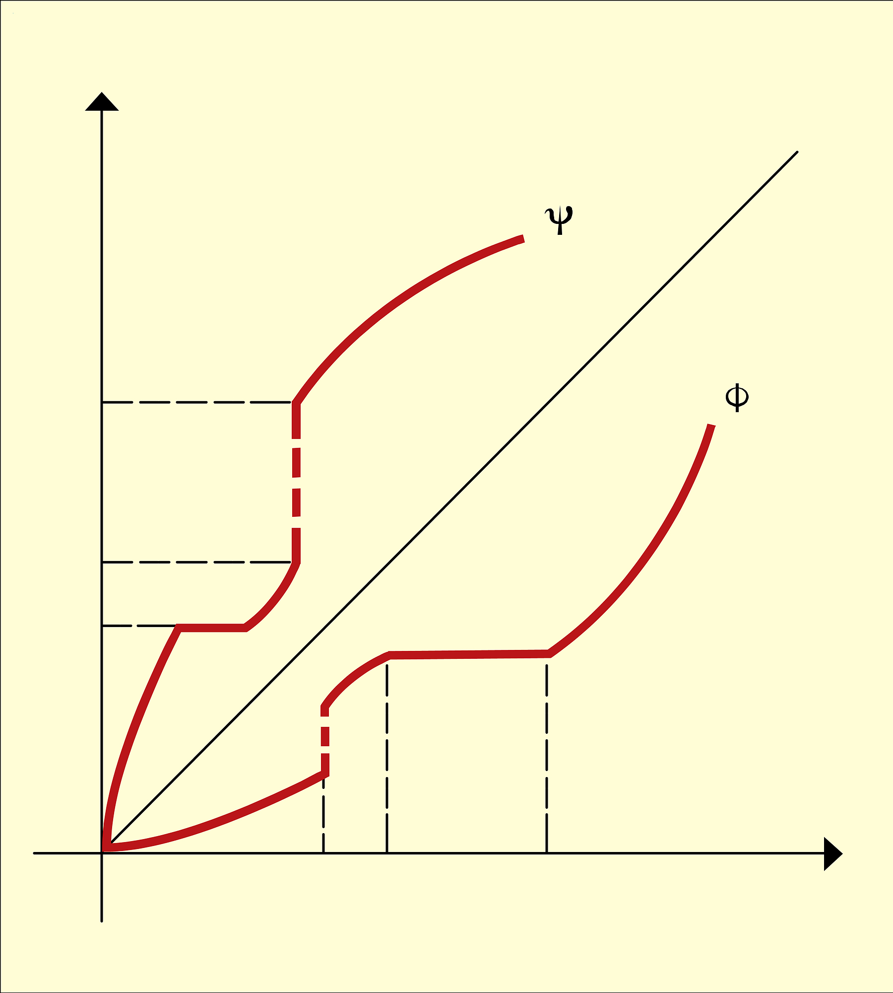 Figure 3 - crédits : Encyclopædia Universalis France