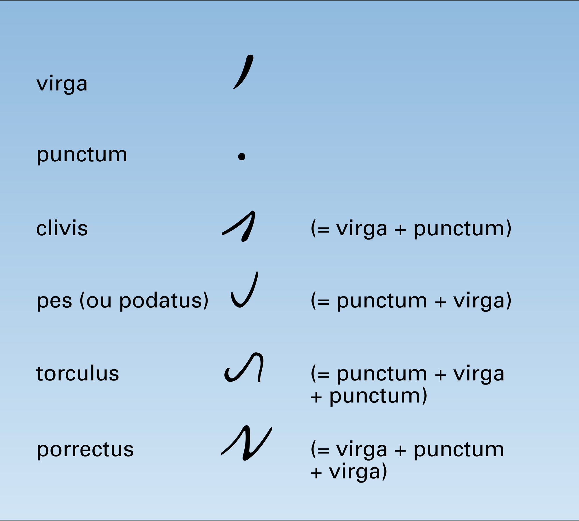 Neumes