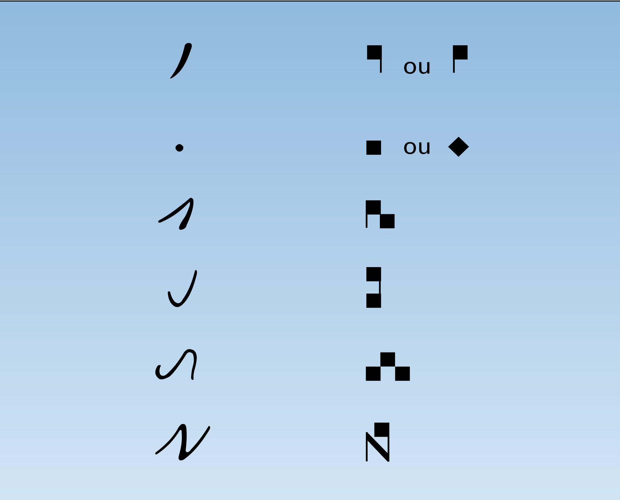 Neumes et notation carrée