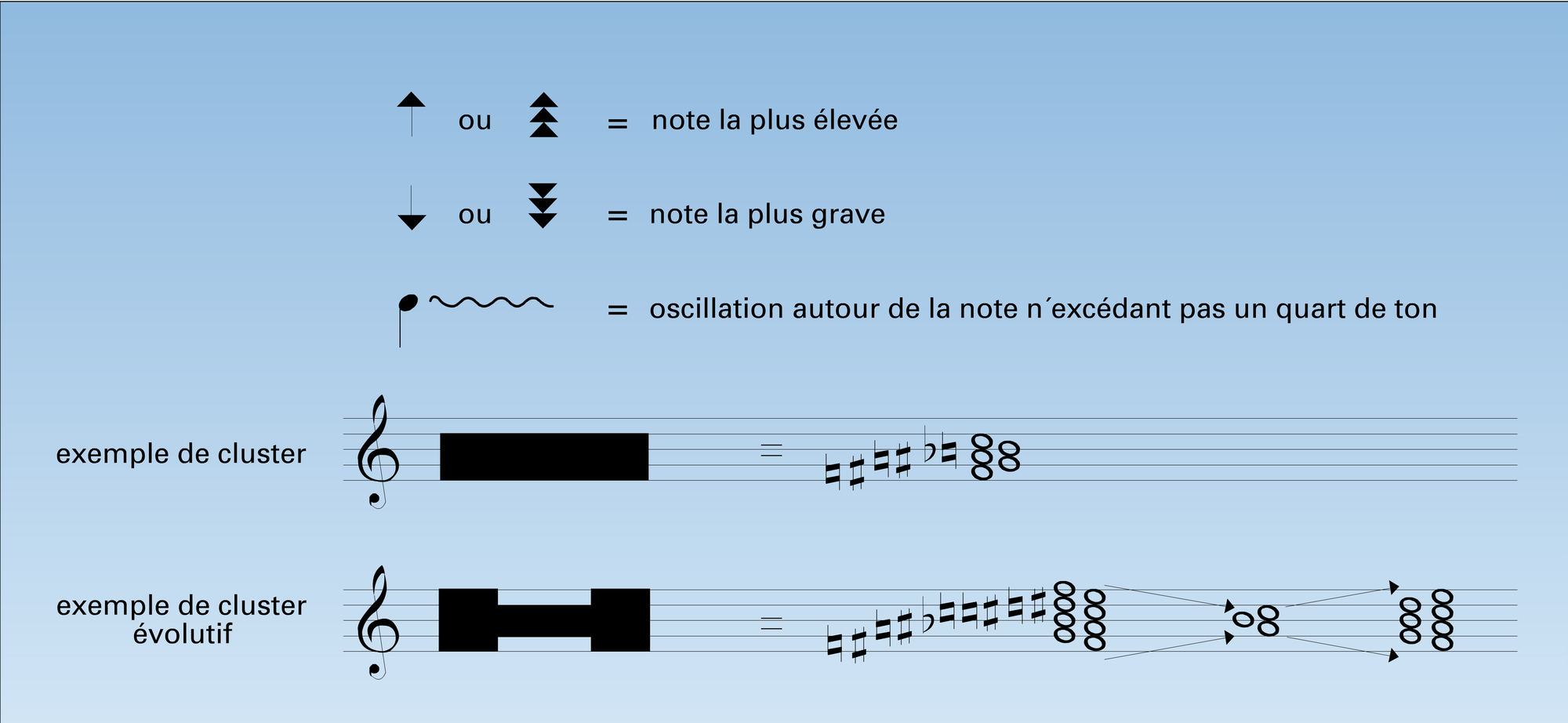 Notation contemporaine