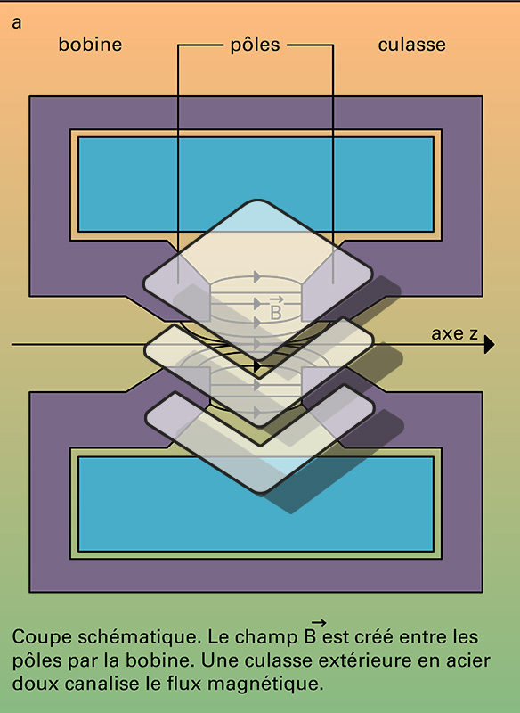 Lentille magnétique - crédits : Encyclopædia Universalis France