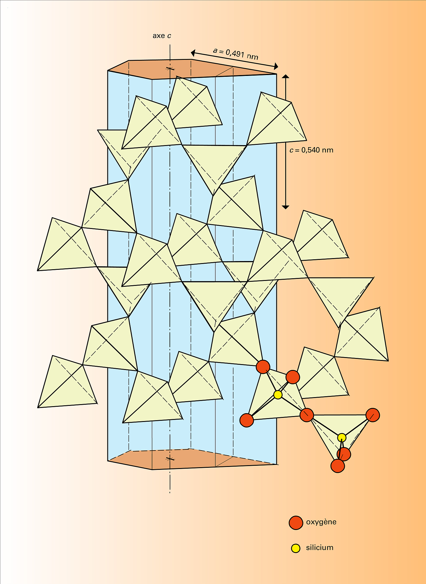 Tectosilicate - crédits : Encyclopædia Universalis France