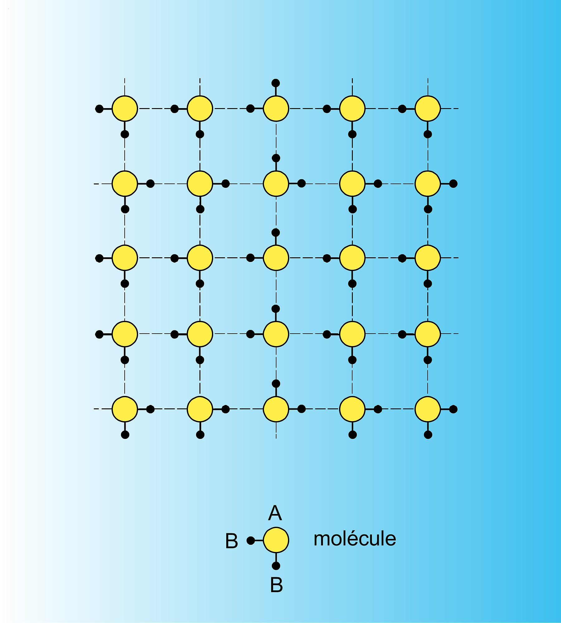 Désordre réticulaire du type glace - crédits : Encyclopædia Universalis France