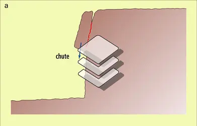 Mécanismes élémentaires des mouvements de terrain - crédits : Encyclopædia Universalis France
