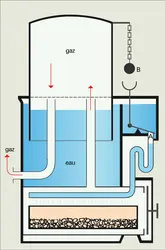 Générateur à chute d'eau - crédits : Encyclopædia Universalis France