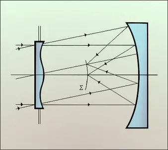 Télescope de Schmidt