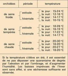 Conditions de température - crédits : Encyclopædia Universalis France