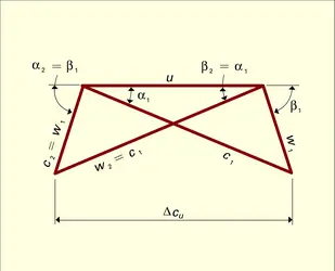 Aubage mobile d'un étage : triangles des vitesses e-s - crédits : Encyclopædia Universalis France