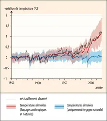 Rôle des activités humaines et de la variabilité naturelle dans le réchauffement climatique - crédits : Encyclopædia Universalis France