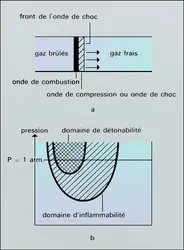 Détonation - crédits : Encyclopædia Universalis France