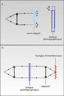 Double granularité