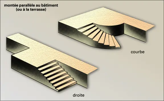 Escalier : forme droite et forme courbe