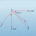 Pendule de Foucault - crédits : Encyclopædia Universalis France