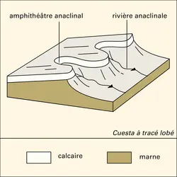 Cuestas - crédits : Encyclopædia Universalis France