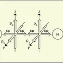 Acétylène : structure électronique - crédits : Encyclopædia Universalis France