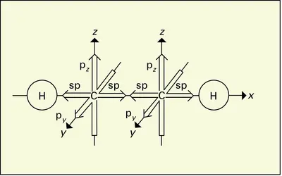 Acétylène : structure électronique - crédits : Encyclopædia Universalis France