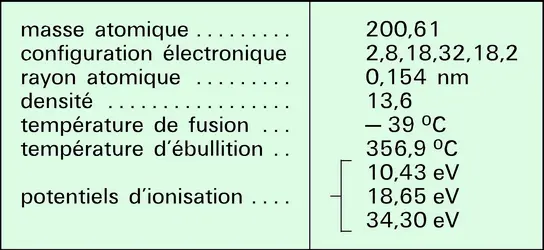 Mercure : propriétés physiques - crédits : Encyclopædia Universalis France