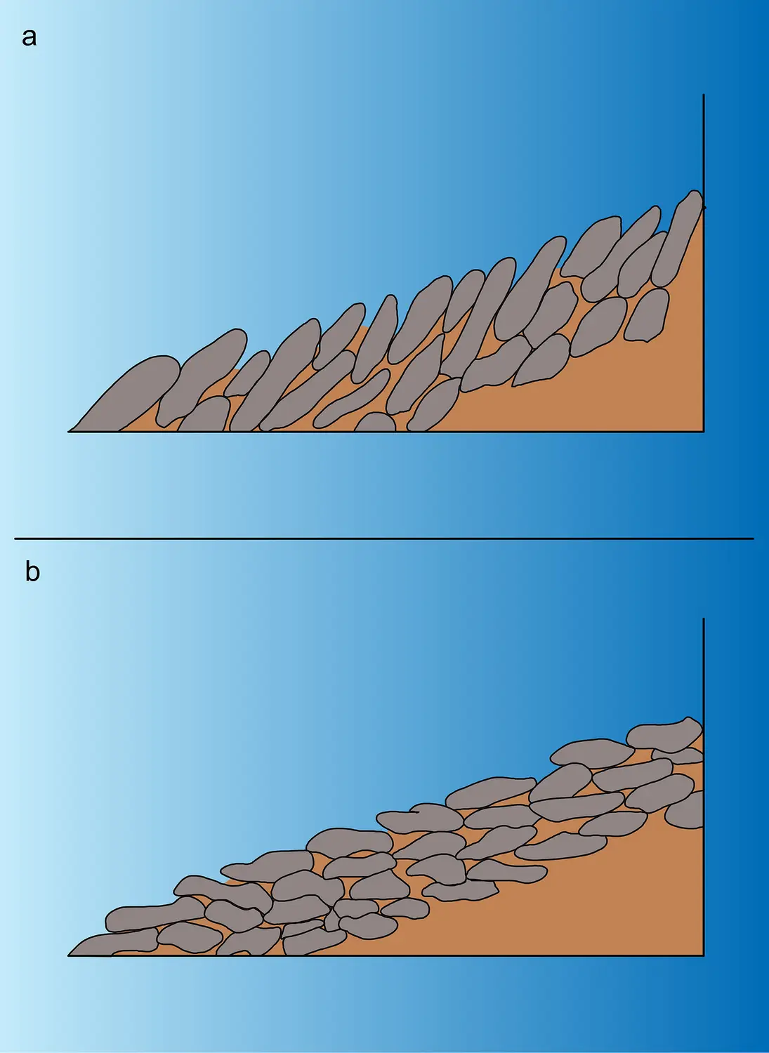 Dispositions de galets