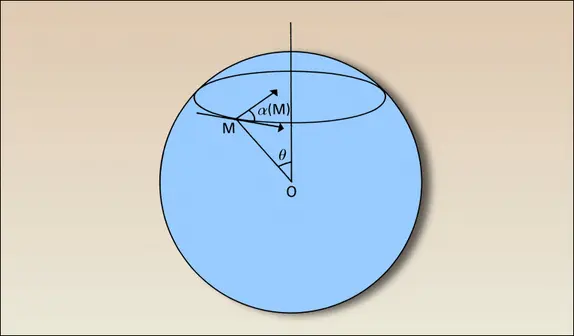 Variation d'un vecteur sur une courbe (sphère de Riemann)