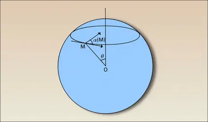 Variation d'un vecteur sur une courbe (sphère de Riemann) - crédits : Encyclopædia Universalis France