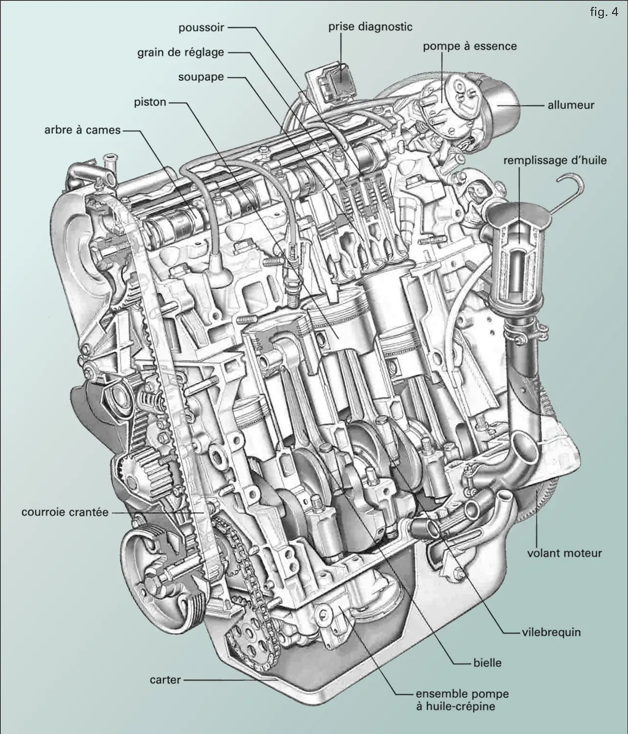 Automobile : moteur à allumage commandé