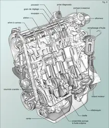 Automobile : moteur à allumage commandé - crédits : Encyclopædia Universalis France
