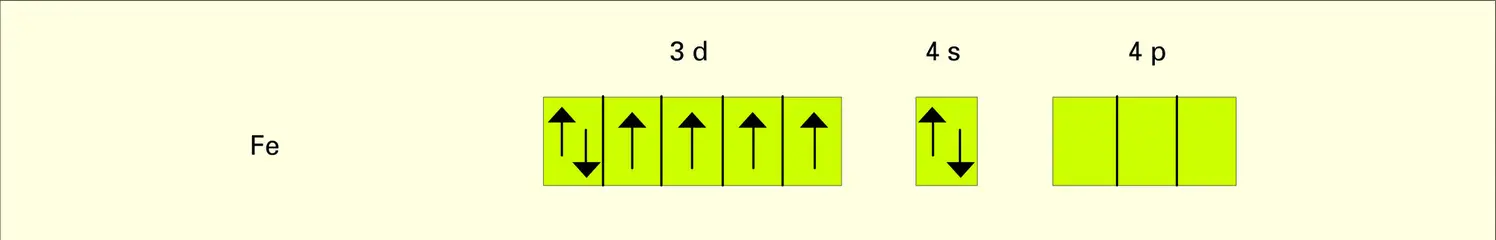 Hybridation orbitale - vue 1