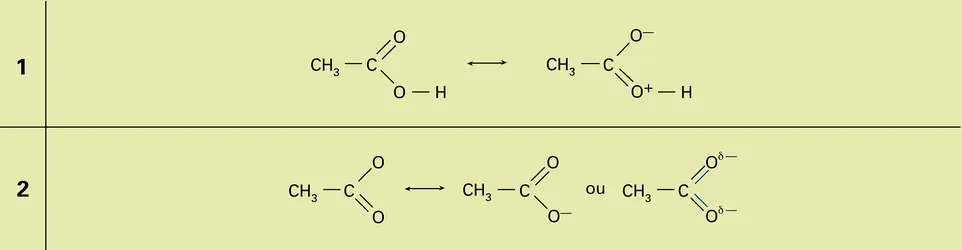 Réactions 1 et 2 - crédits : Encyclopædia Universalis France