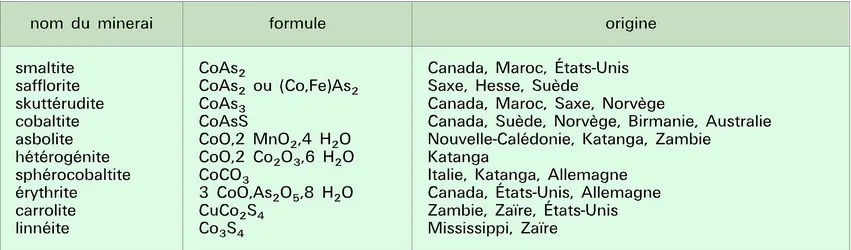 Minerais - crédits : Encyclopædia Universalis France