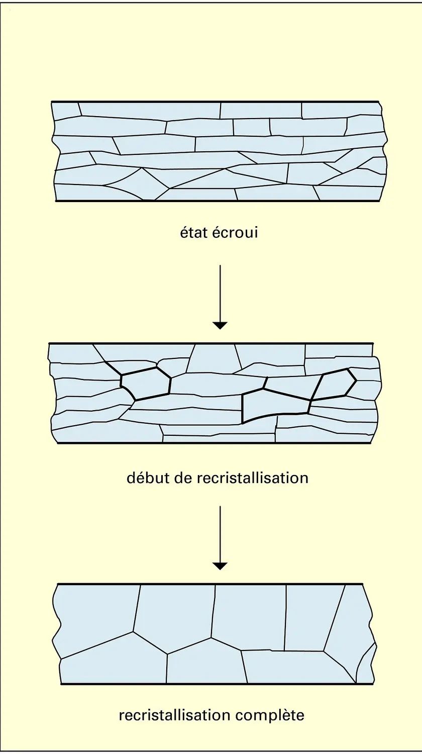 Structure polycristalline