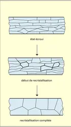 Structure polycristalline - crédits : Encyclopædia Universalis France