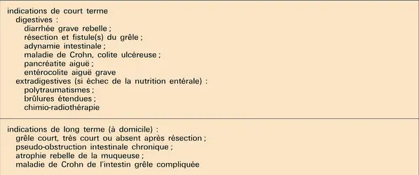 Nutrition parentérale chez l'enfant - crédits : Encyclopædia Universalis France