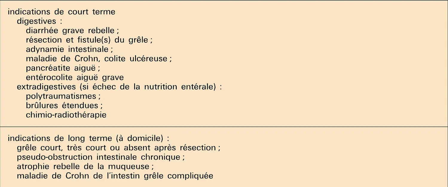 Nutrition parentérale chez l'enfant