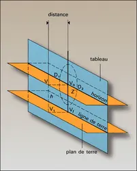 Référence de la projection - crédits : Encyclopædia Universalis France