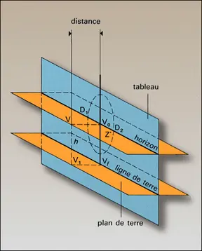 Référence de la projection