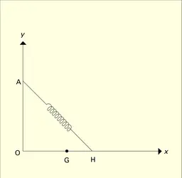 Figure 2 - crédits : Encyclopædia Universalis France