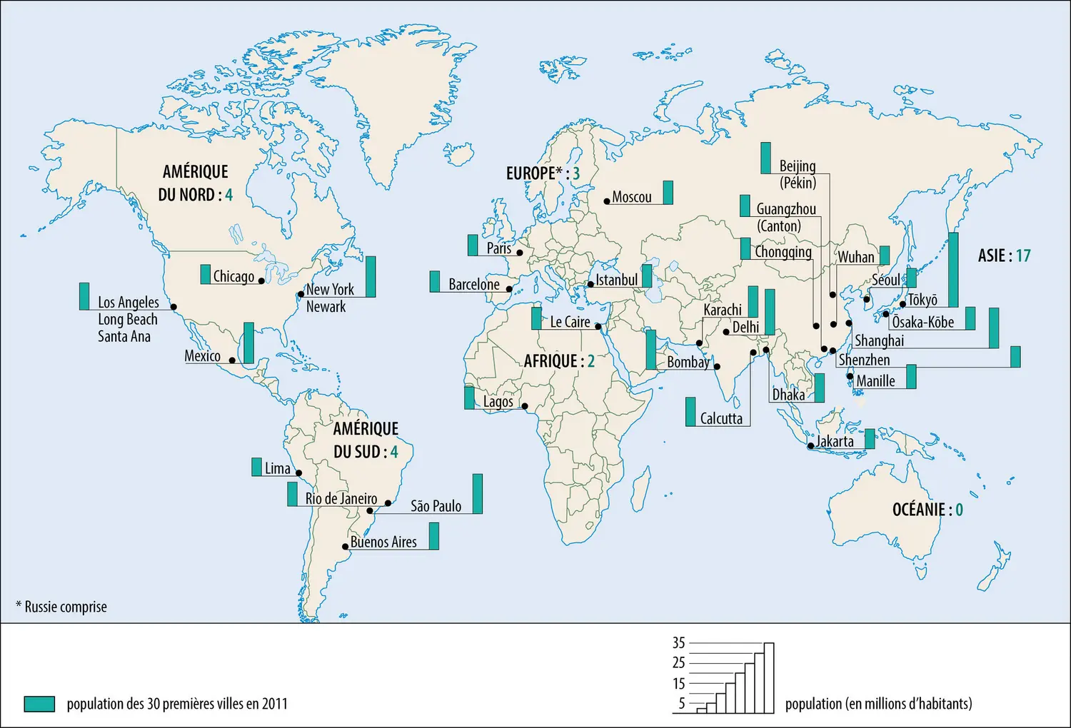 Les plus grandes agglomérations du monde en 2011