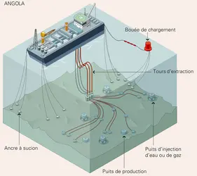 Unités flottantes de production - crédits : ArtPresse