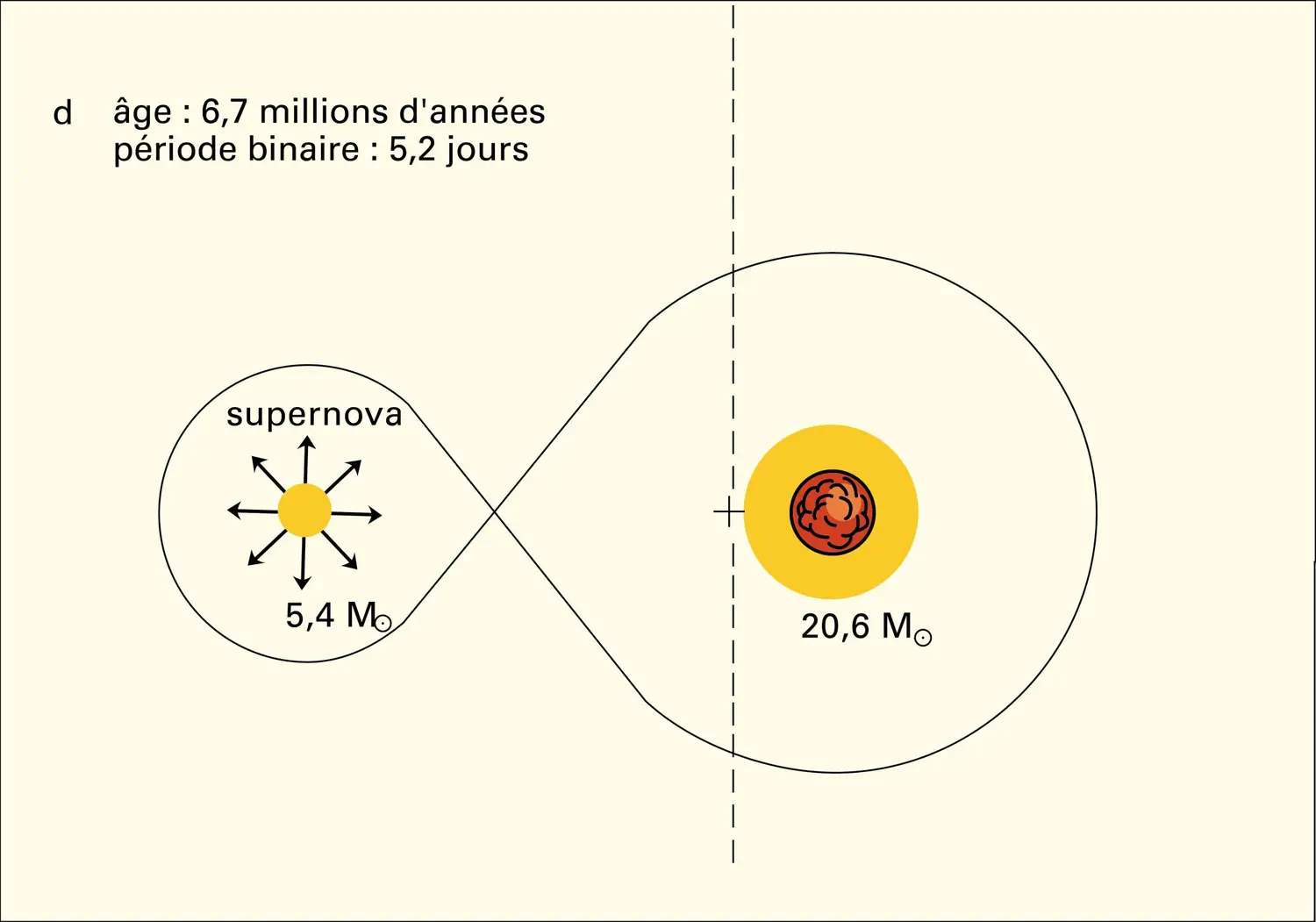 Source de rayons X issue d'un système binaire serré - vue 3