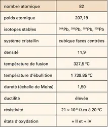 Plomb : caractéristiques physico-chimiques - crédits : Encyclopædia Universalis France