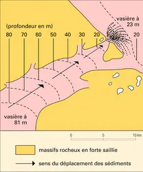 Glénan : glacis-plaine et delta sous-marin - crédits : Encyclopædia Universalis France